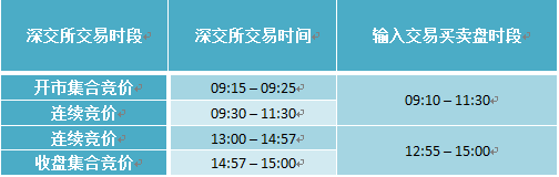 观韬解读 | 深港通来了，你还需要了解什么？