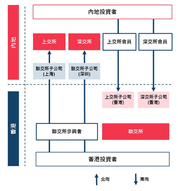 观韬解读 | 深港通来了，你还需要了解什么？