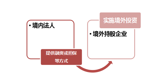 观韬解读 | 发改委11号令新规下境外再投资的事前分类监管制度