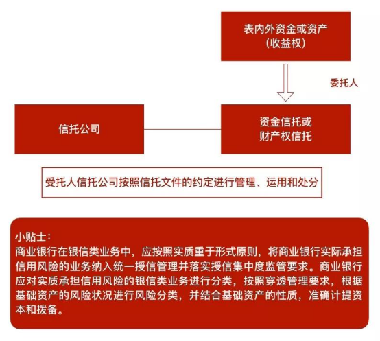 观韬解读 | 图解资管系列新规对私募基金的影响