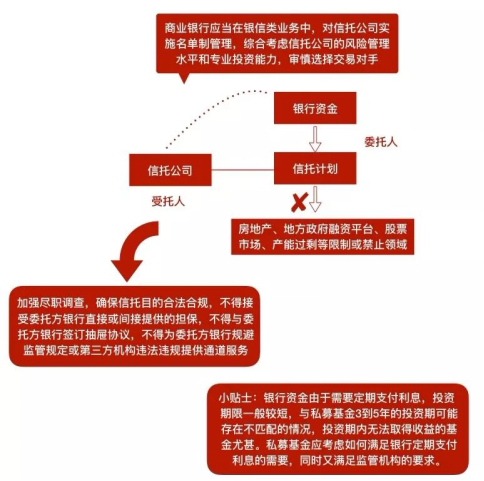 观韬解读 | 图解资管系列新规对私募基金的影响