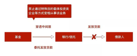 观韬解读 | 图解资管系列新规对私募基金的影响