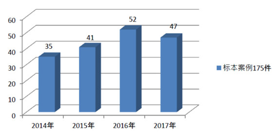 劳动法系列 | 第186期：六省市经济性裁员案调研报告