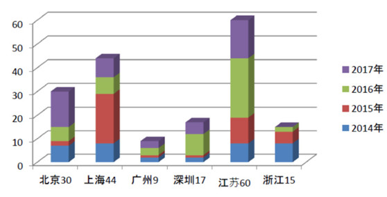 劳动法系列 | 第186期：六省市经济性裁员案调研报告