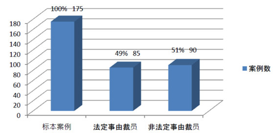 劳动法系列 | 第186期：六省市经济性裁员案调研报告