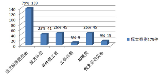 劳动法系列 | 第186期：六省市经济性裁员案调研报告