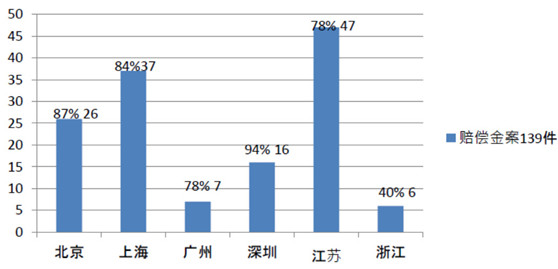 劳动法系列 | 第186期：六省市经济性裁员案调研报告