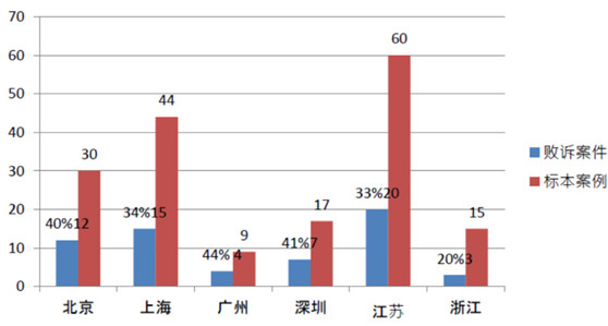 劳动法系列 | 第186期：六省市经济性裁员案调研报告