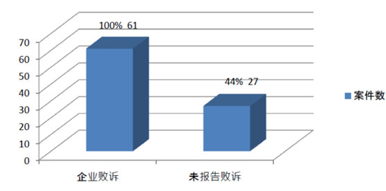 劳动法系列 | 第187期：同为裁员不报告，为何冰火两重天？