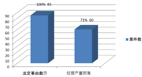 劳动法系列 | 第188期：