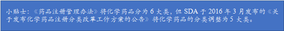 观韬视点 |想看懂《我不是药神》，你需要了解的药品行业规定之二：仿制药注册