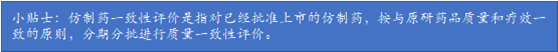 观韬视点 |想看懂《我不是药神》，你需要了解的药品行业规定之二：仿制药注册