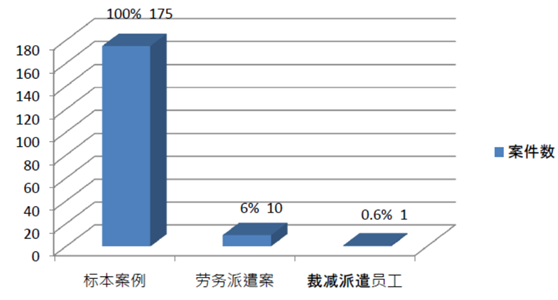 劳动法系列 | 第194期：将无劳动关系员工裁员的是违法解除？