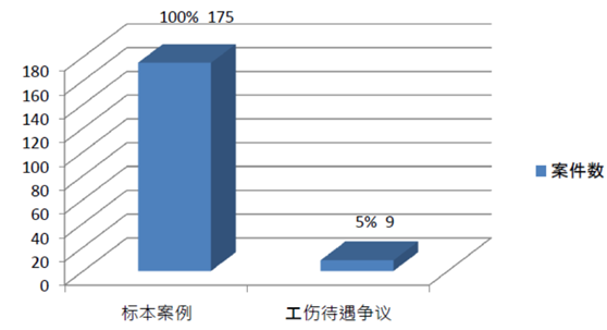 劳动法系列 | 第200期：能否裁减无法鉴定或正在工伤鉴定员工？