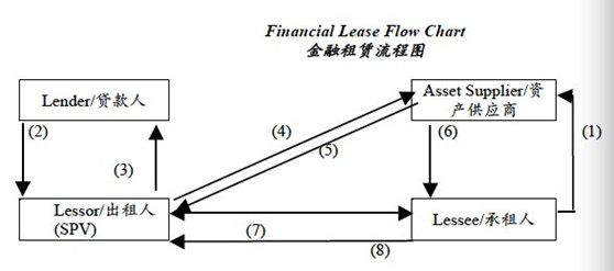 观韬解读 | 《美国商业贷款法律实务操作指南》节选系列之一