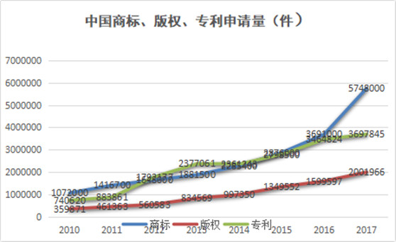 观韬视点 | 中国知识产权法律服务业务合作