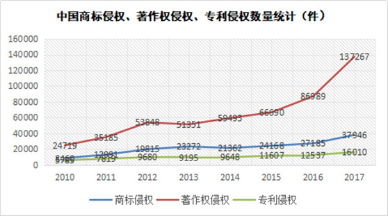 观韬视点 | 中国知识产权法律服务业务合作