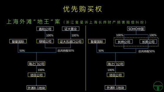 观韬视点 | 房地产项目并购中的诉讼风险