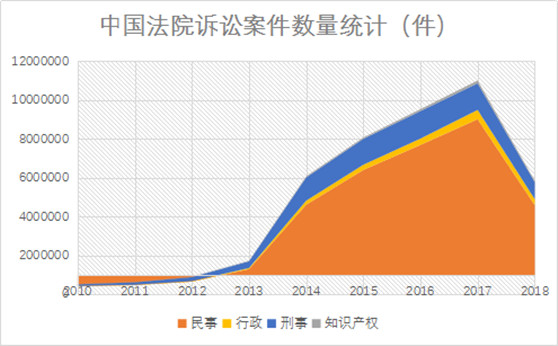 观韬视点 | 2018年中国知识产权司法大数据账单新鲜出炉