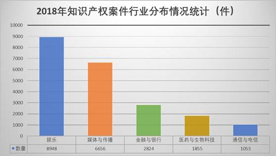 观韬视点 | 2018年中国知识产权司法大数据账单新鲜出炉