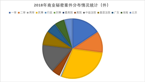 观韬视点 | 2018年中国知识产权司法大数据账单新鲜出炉