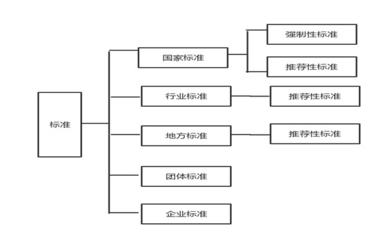 观韬视点 | 行业应用与数据融合，数据标准化管理机制解析汇总