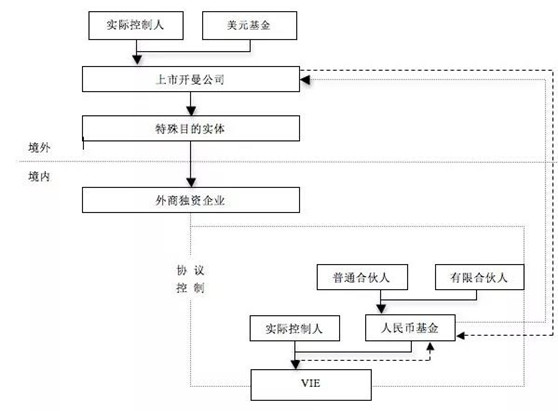 观韬视点 | 人民币基金投资红筹架构的监管问题