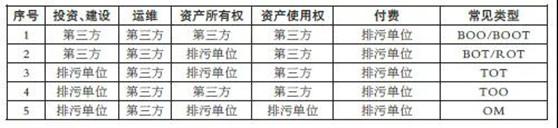 观韬视点 | 第三方治理模式下，谁才是那个行政相对人？