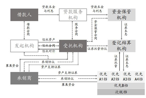 观韬视点 | 银行信贷资产证券化业务介绍及律师实务