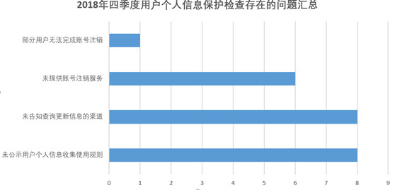 观韬视点 | 个人信息监管收紧下的隐私政策设计要点