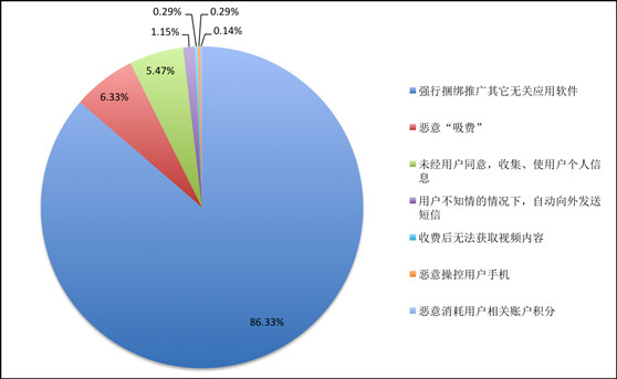 观韬视点 | 个人信息监管收紧下的隐私政策设计要点