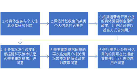 观韬解读 | 《App违法违规收集使用个人信息行为认定方法（征求意见稿）》合规要点解读