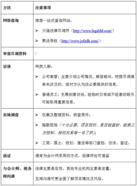 观韬视点 | 房地产并购法律尽调及交易结构设计要点