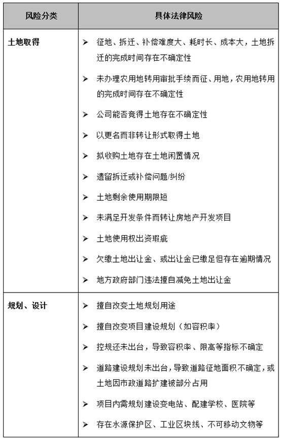 观韬视点 | 房地产并购法律尽调及交易结构设计要点