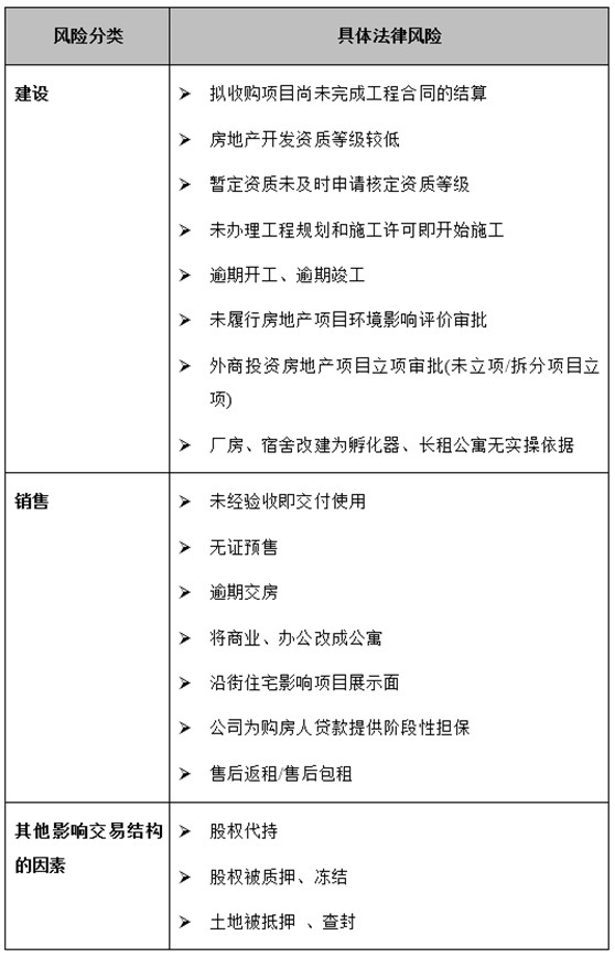 观韬视点 | 房地产并购法律尽调及交易结构设计要点