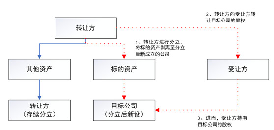 观韬视点 | 房地产并购法律尽调及交易结构设计要点