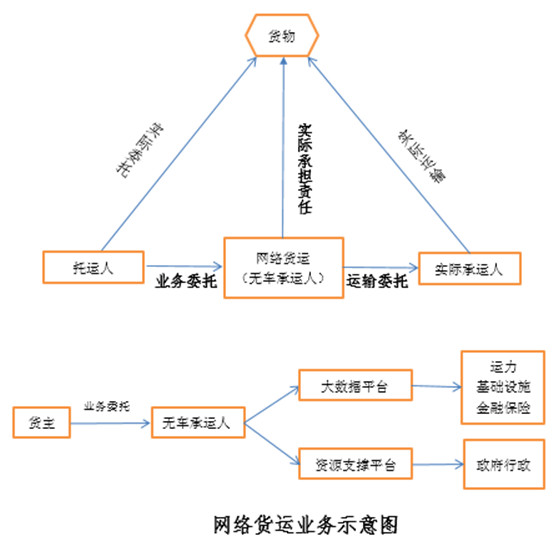 观韬视点 | 新业态下的网络货运发展与监管——牌照、数据合规和税务处理