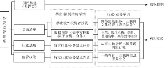 观韬视点 | 香港上市：VIE安排详解