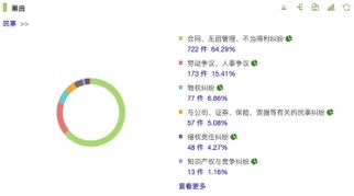 观韬视点 | “书证提出命令”制度在知识产权维权案件中的应用