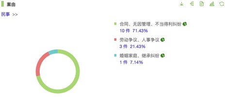 观韬视点 | “书证提出命令”制度在知识产权维权案件中的应用