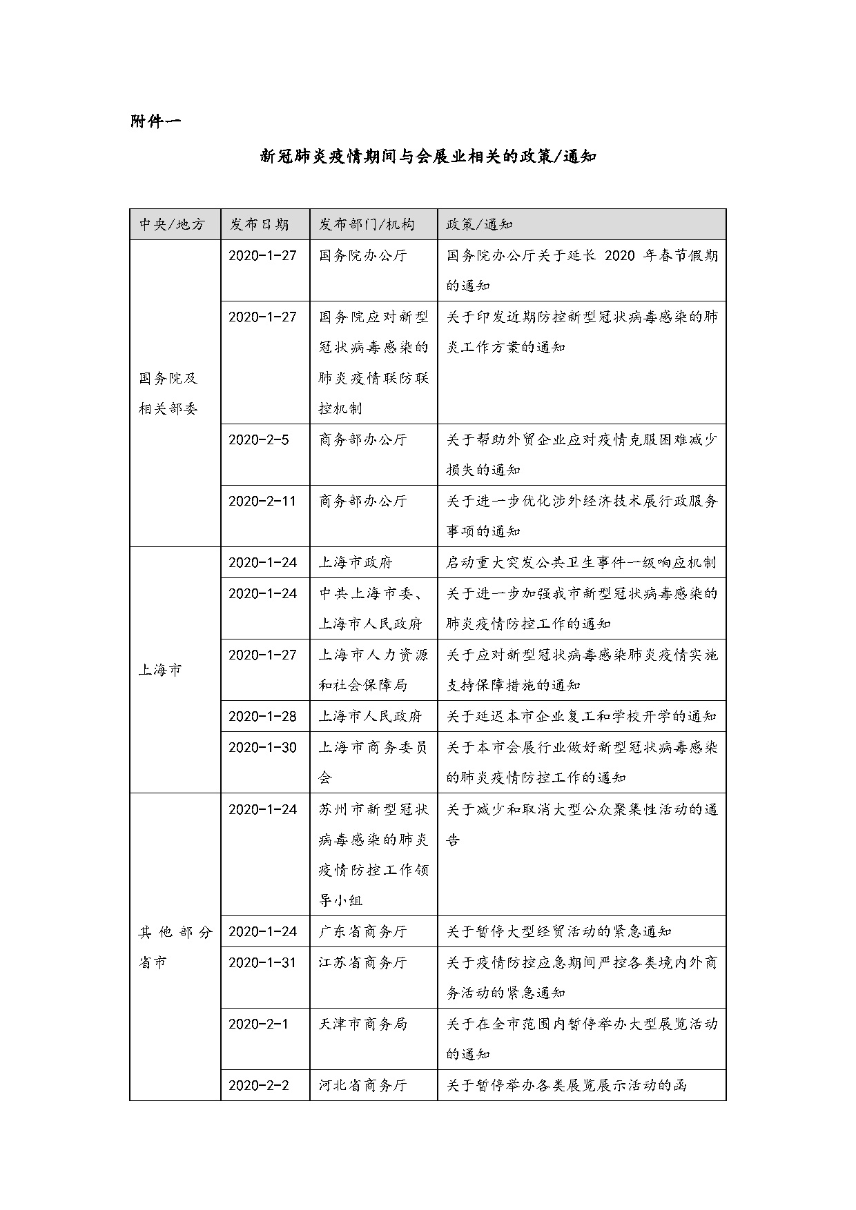 观韬视点 | 关于对新冠疫情影响下会展合同履行若干问题的 简要分析及处理建议