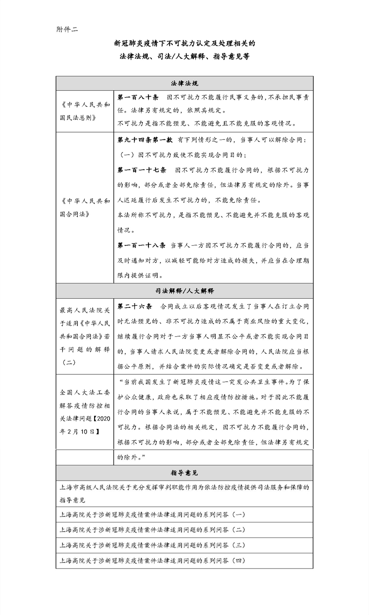 观韬视点 | 关于对新冠疫情影响下会展合同履行若干问题的 简要分析及处理建议