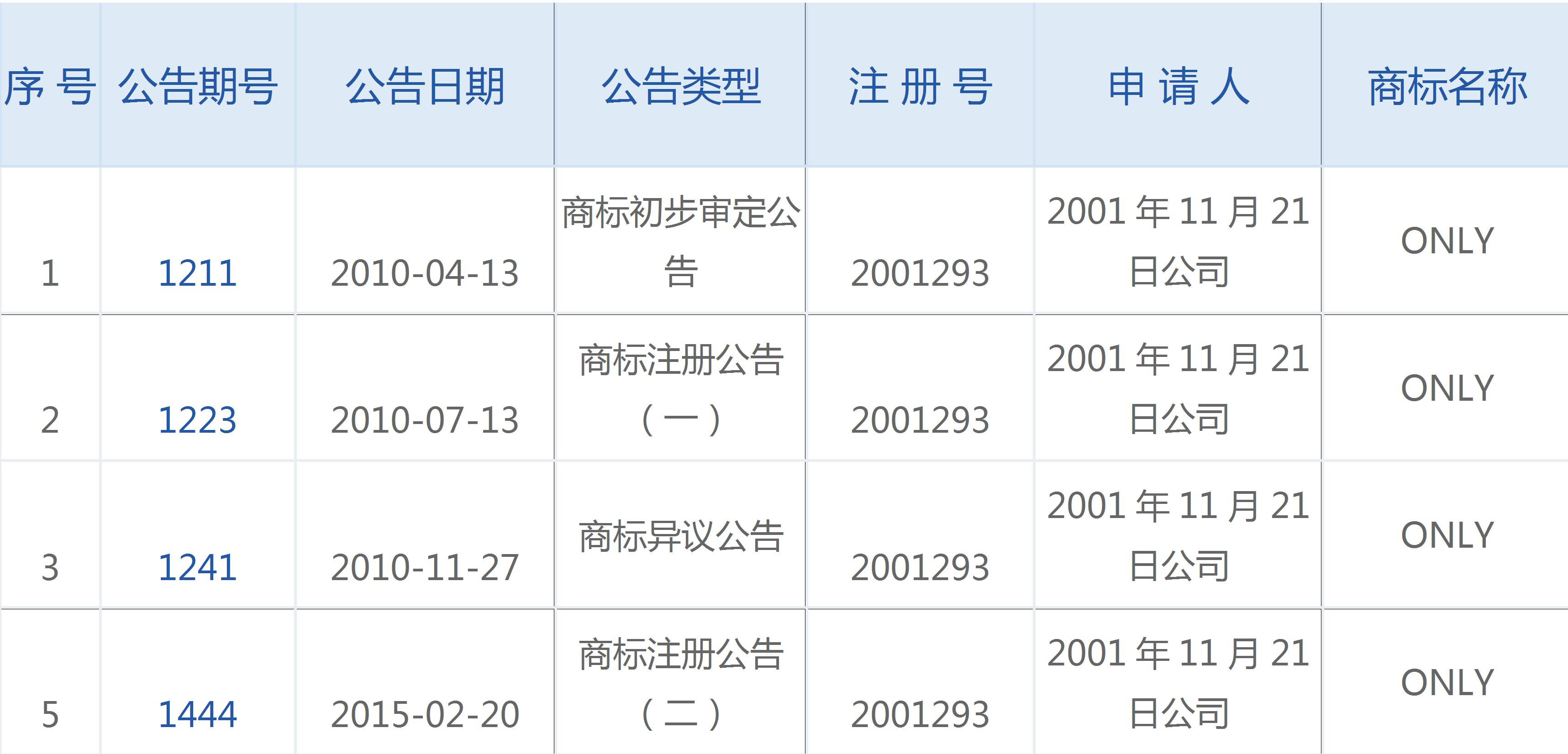 观韬视点 | 商标授权确权案件中期限的理解和适用  ——以“蚂蜂窝”商标无效宣告案为例