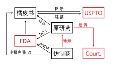 观韬视点 | 药品专利链接制度在中国如何落地