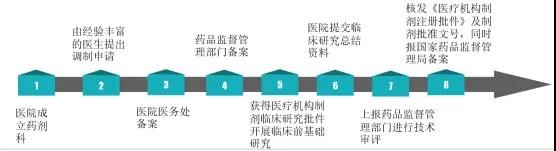 观韬视点 | 中药院内制剂知识产权保护现状及新药开发可行性研究