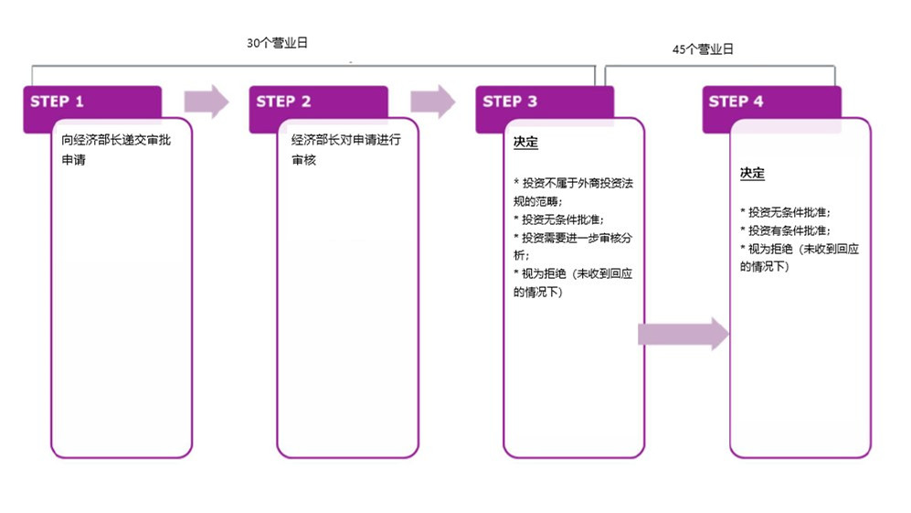 跨境并购 | 欧洲国家的外商投资管控对比分析——法国篇