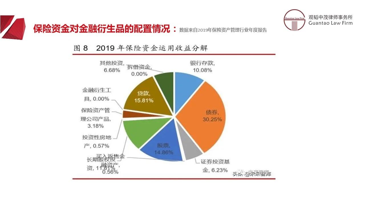 观韬解读 | 保险资金运用系列专题——保险资金投资金融衍生产品合规问题