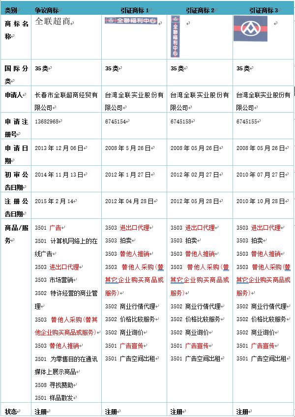 观韬视点 | 从“全联超商”注册商标被宣告无效看“商标近似”的判断基准