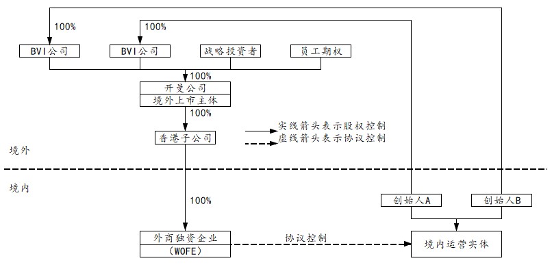 观韬视点 | 资产证券化在教育领域的应用（一）