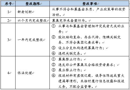 观韬视点 | 政府引导基金视点（三）——简析《关于加强私募投资基金监管的若干规定》